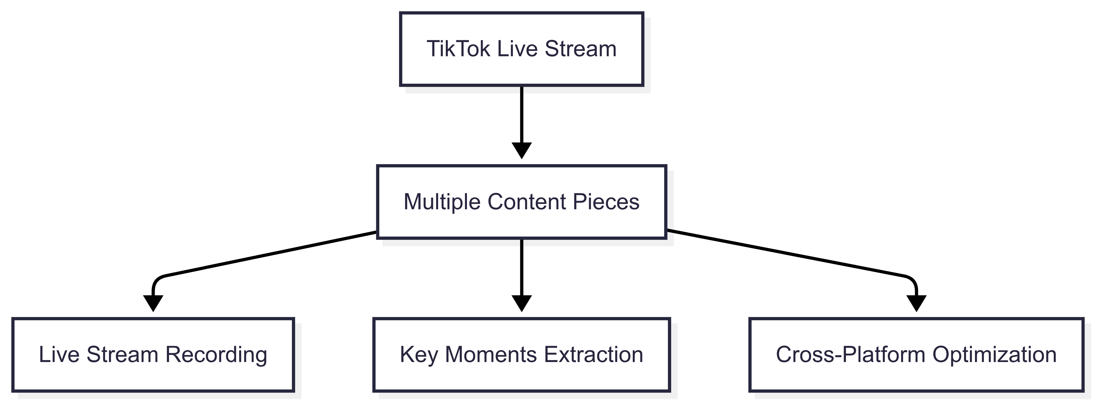 Content Adaptation Framework